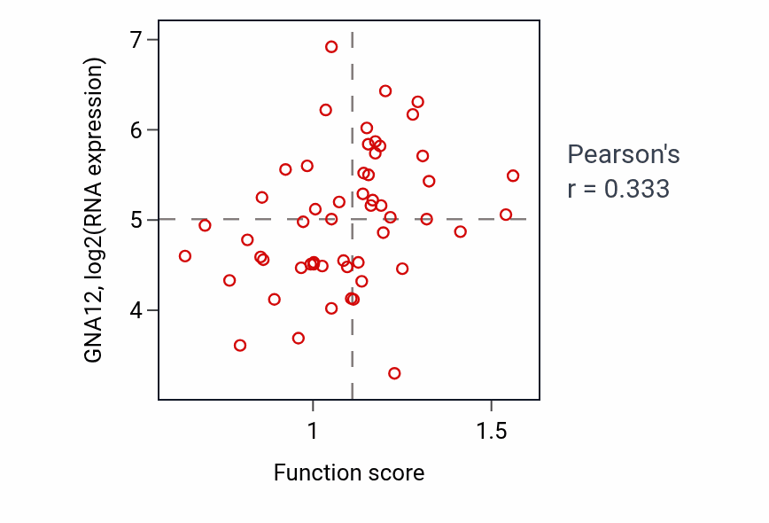 Per-sample scatter of 