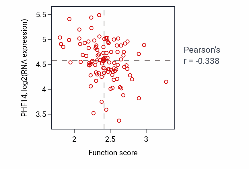 Per-sample scatter of 