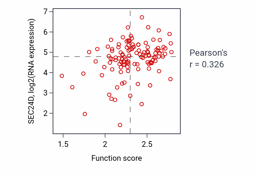 Per-sample scatter of Intra-Golgi vesicle-mediated transport activity vs SEC24D in BRCA.