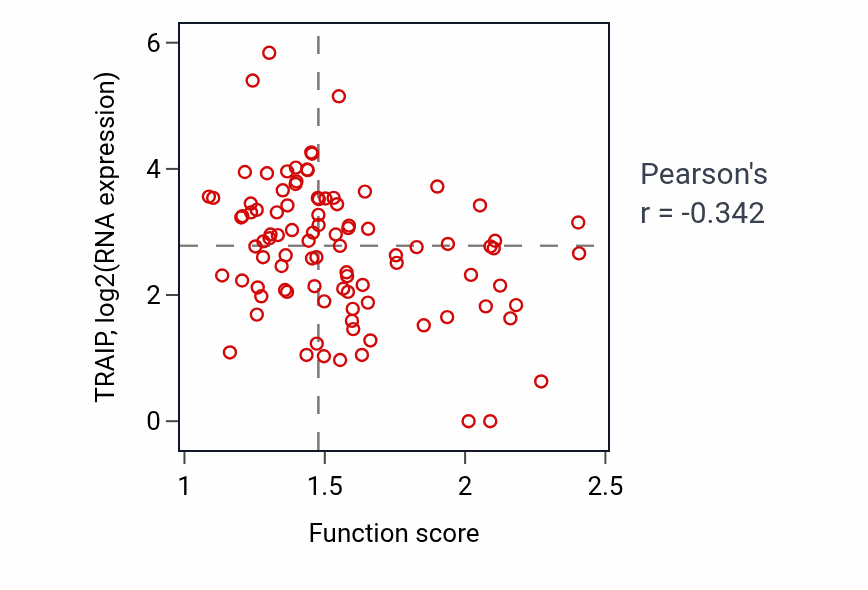 Per-sample scatter of Vesicle docking involved in exocytosis activity vs TRAIP in UCEC.