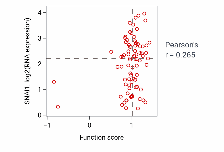 Per-sample scatter of 