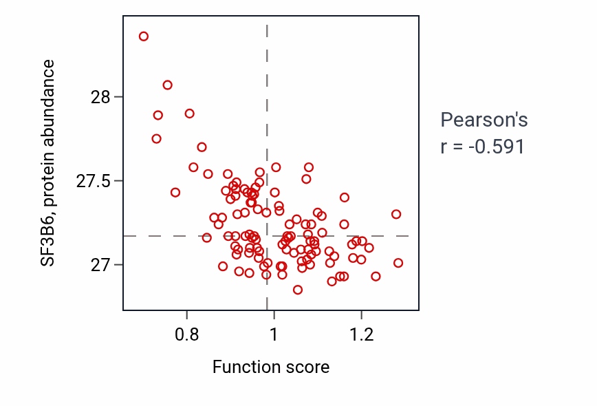 Per-sample scatter of 