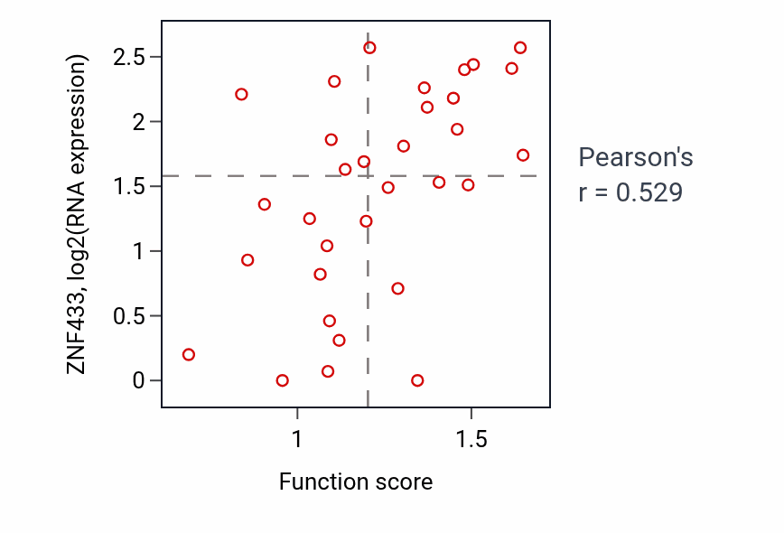 Per-sample scatter of 