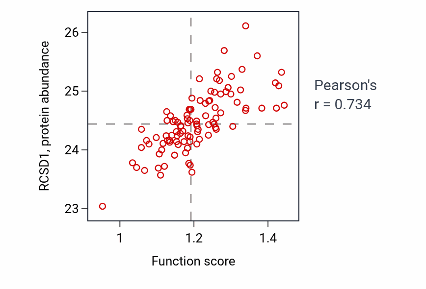 Per-sample scatter of 
