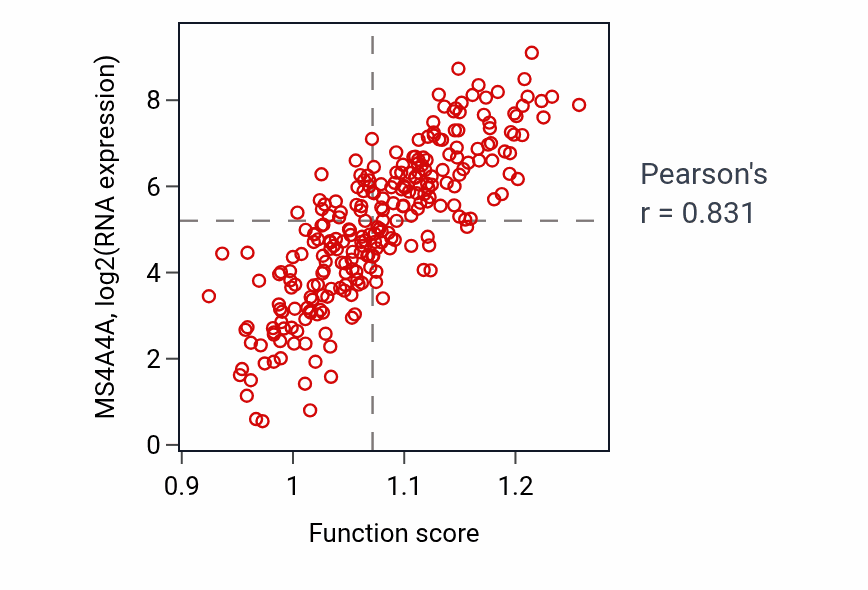 Per-sample scatter of 