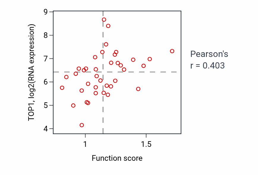 Per-sample scatter of Cellular component disassembly involved in execution phase of apoptosis activity vs TOP1 in BLOOD_Lymphoma.