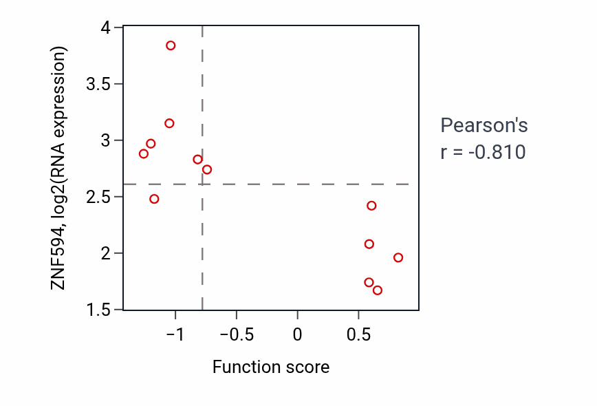 Per-sample scatter of 