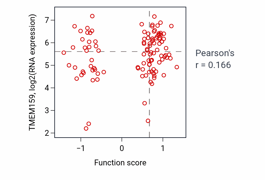 Per-sample scatter of 