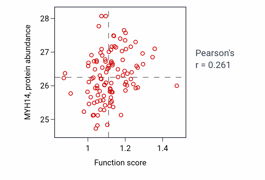 Per-sample scatter of 