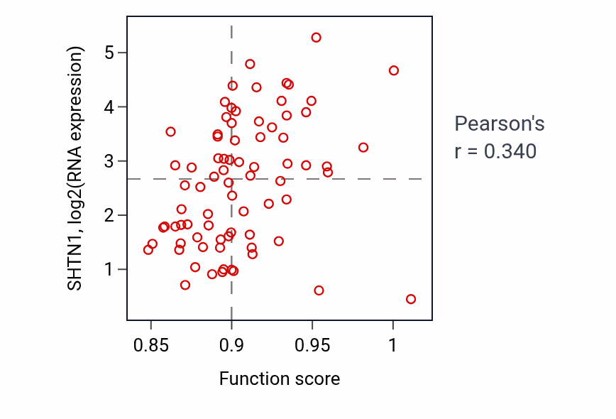 Per-sample scatter of 