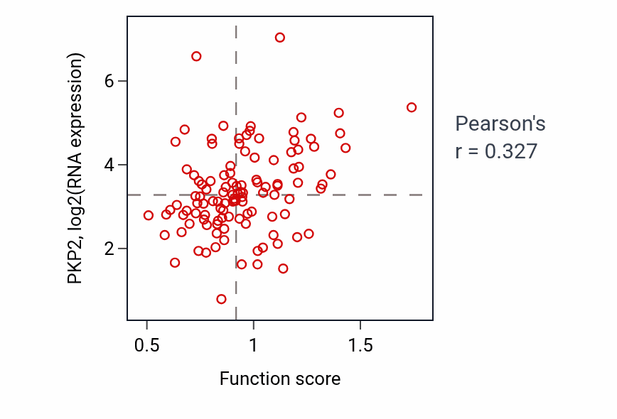 Per-sample scatter of Regulation of muscle contraction activity vs PKP2 in BRCA.