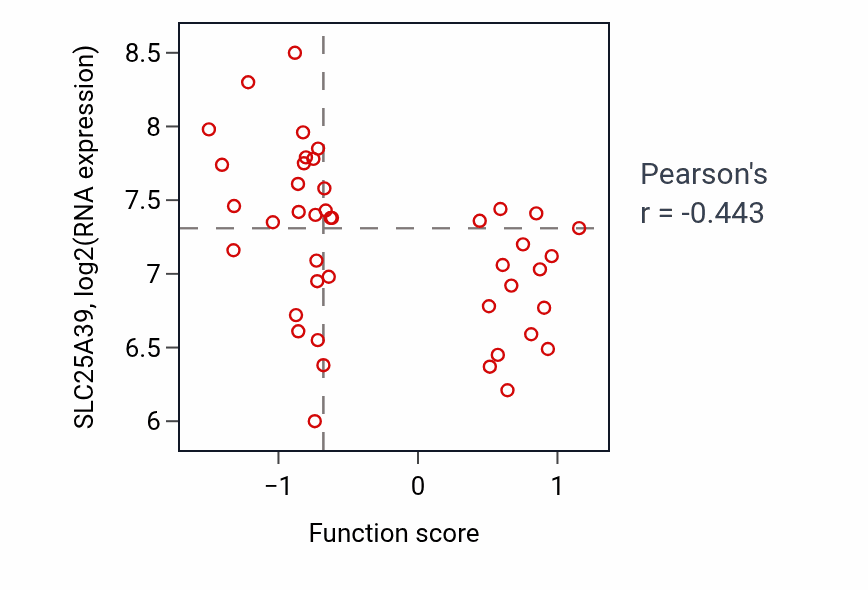Per-sample scatter of Smooth muscle contraction activity vs SLC25A39 in BREAST.