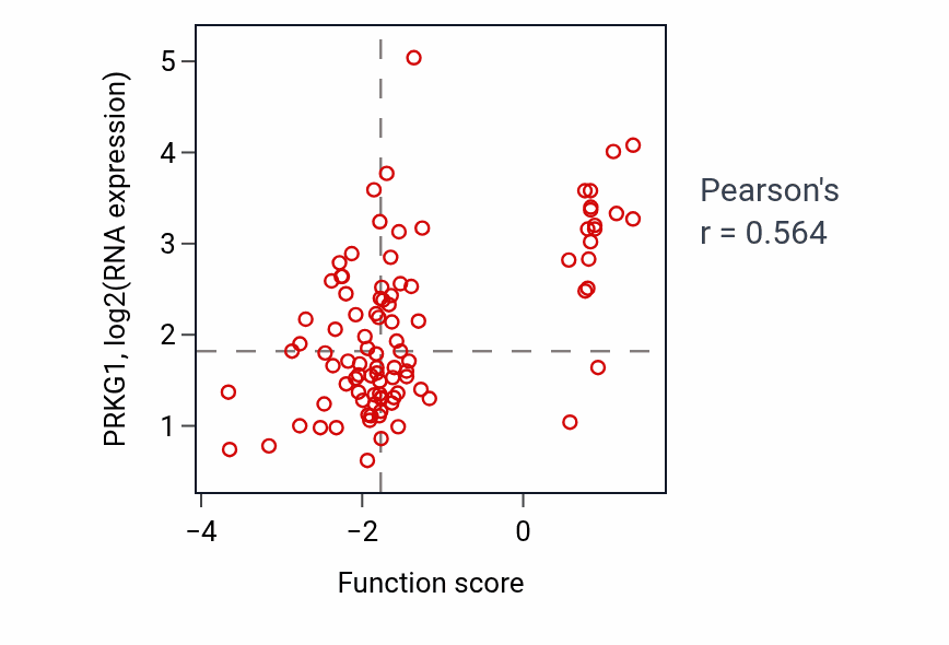 Per-sample scatter of Smooth muscle contraction activity vs PRKG1 in UCEC.
