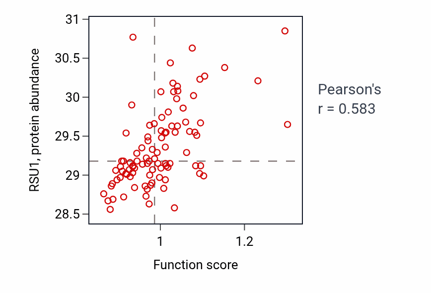 Per-sample scatter of Smooth muscle contraction activity vs RSU1 in UCEC.