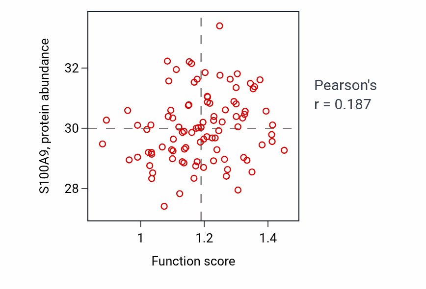 Per-sample scatter of Acute-phase response activity vs S100A9 in UCEC.