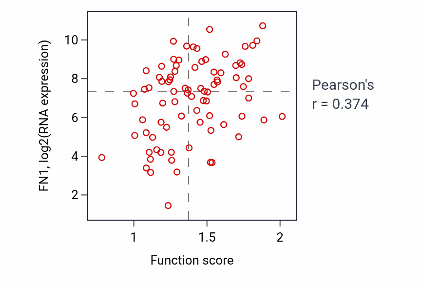 Per-sample scatter of 
