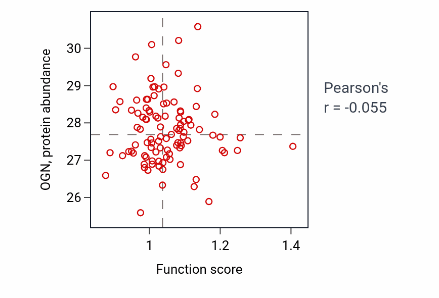 Per-sample scatter of 