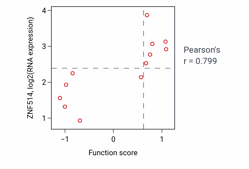 Per-sample scatter of 