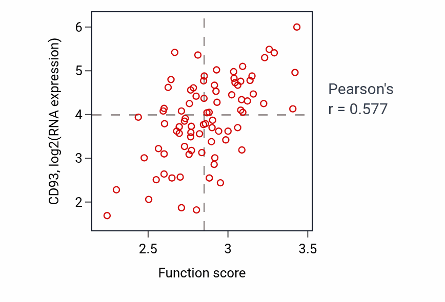 Per-sample scatter of 