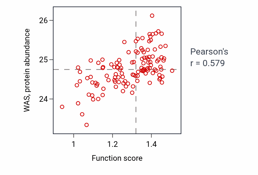 Per-sample scatter of 