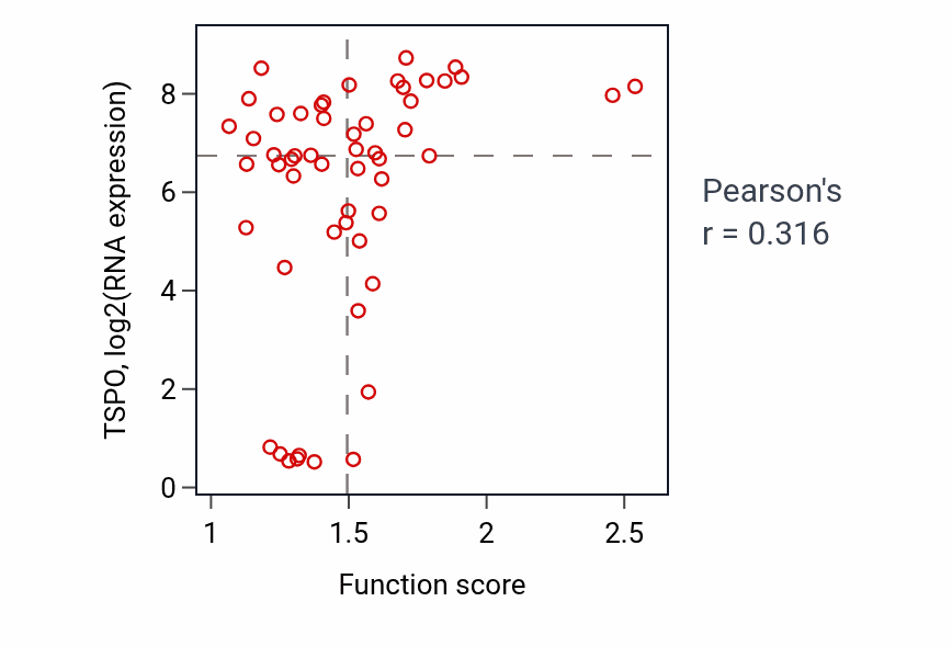 Per-sample scatter of Humoral immune response activity vs TSPO in BLOOD_Leukemia.