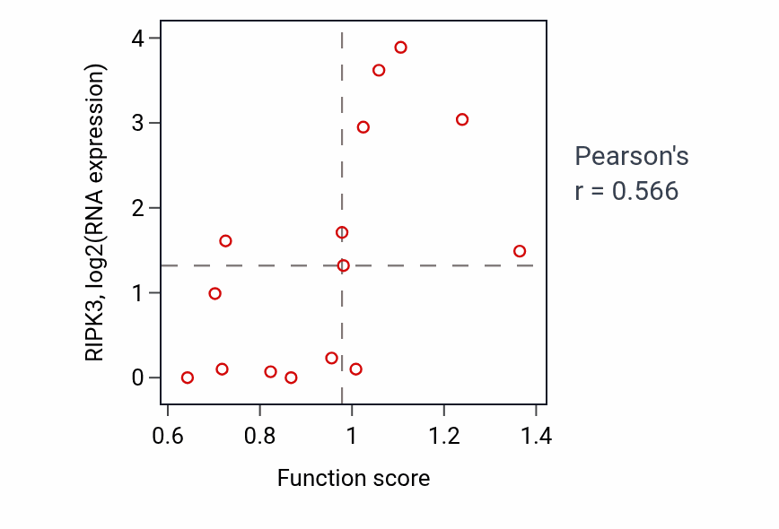 Per-sample scatter of Hypotonic response activity vs RIPK3 in URINARY_TRACT.