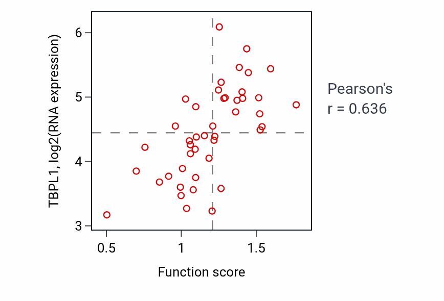 Per-sample scatter of Hyperosmotic response activity vs TBPL1 in BREAST.