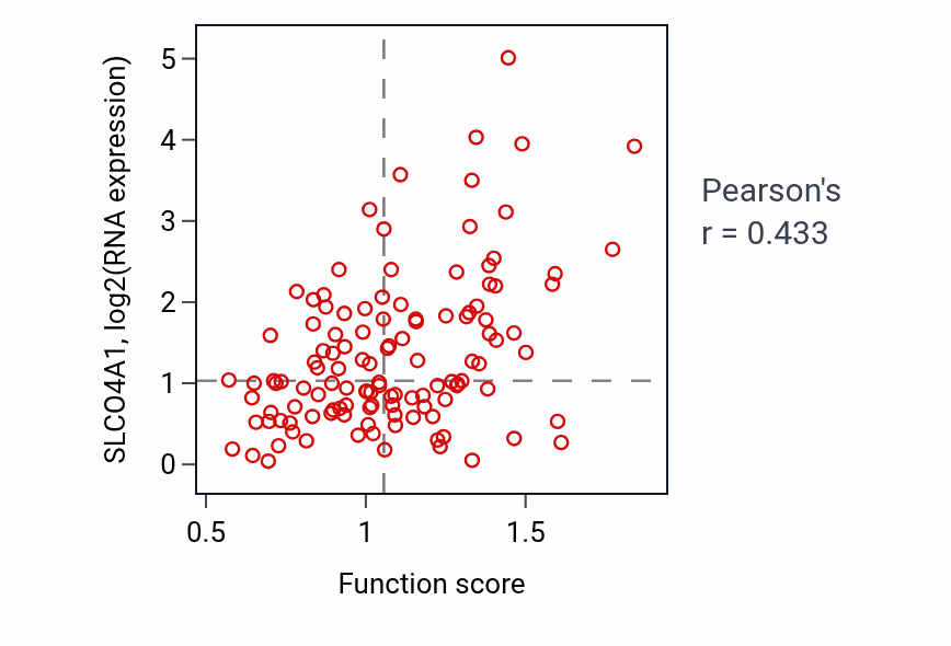 Per-sample scatter of Hyperosmotic response activity vs SLCO4A1 in BRCA.