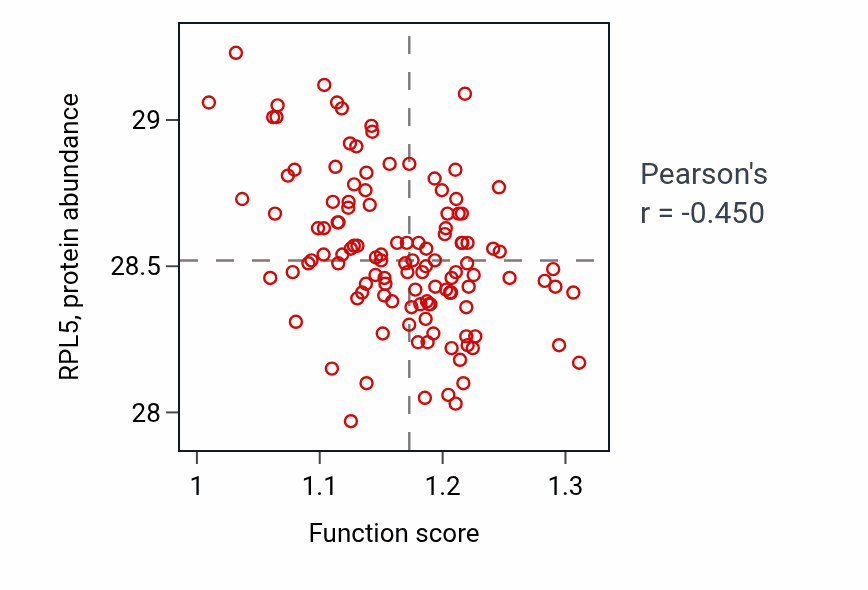 Per-sample scatter of Hyperosmotic response activity vs RPL5 in BRCA.