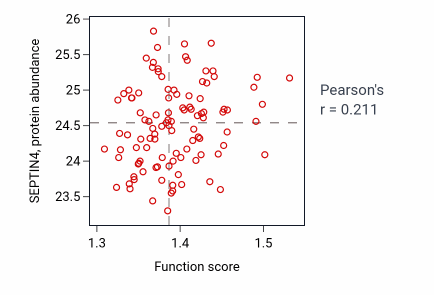 Per-sample scatter of ER-nucleus signaling pathway activity vs SEPTIN4 in PDAC.