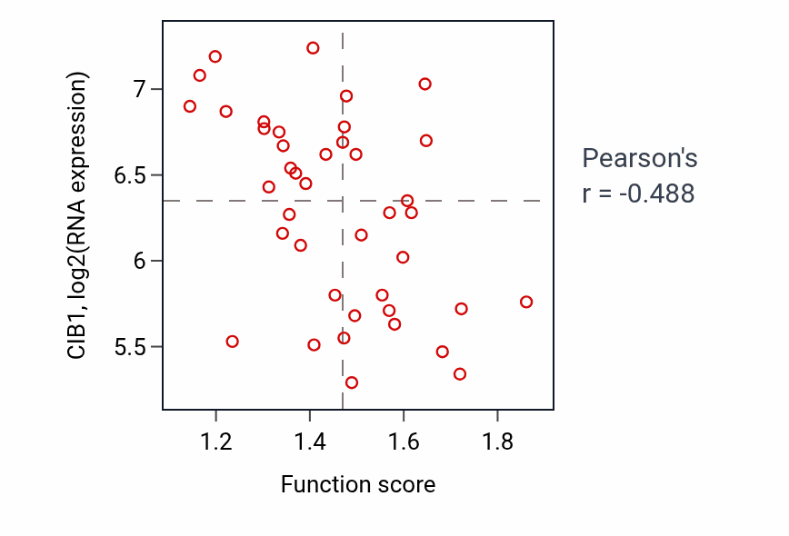 Per-sample scatter of Nuclear pore organization activity vs CIB1 in LARGE_INTESTINE.