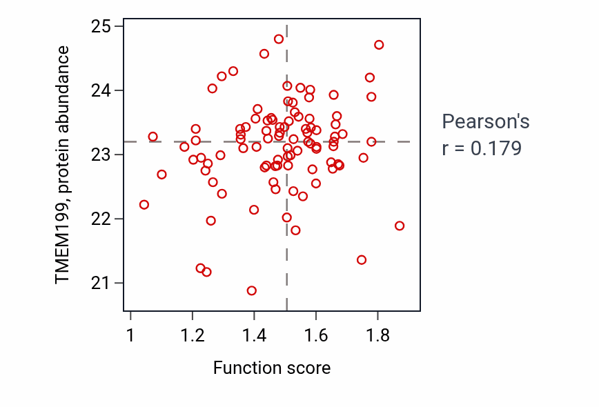 Per-sample scatter of Protein catabolic process in the vacuole activity vs TMEM199 in UCEC.