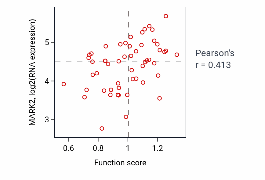 Per-sample scatter of Regulation of sister chromatid cohesion activity vs MARK2 in LUNG_NSCLC_LUAD.