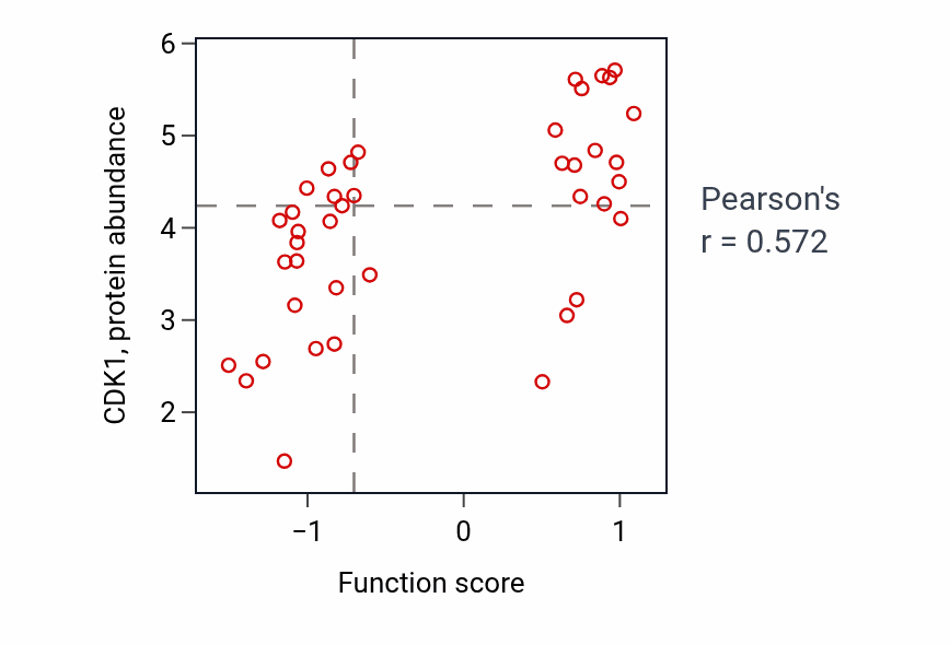Per-sample scatter of Mitotic nuclear membrane disassembly activity vs CDK1 in OVARY.