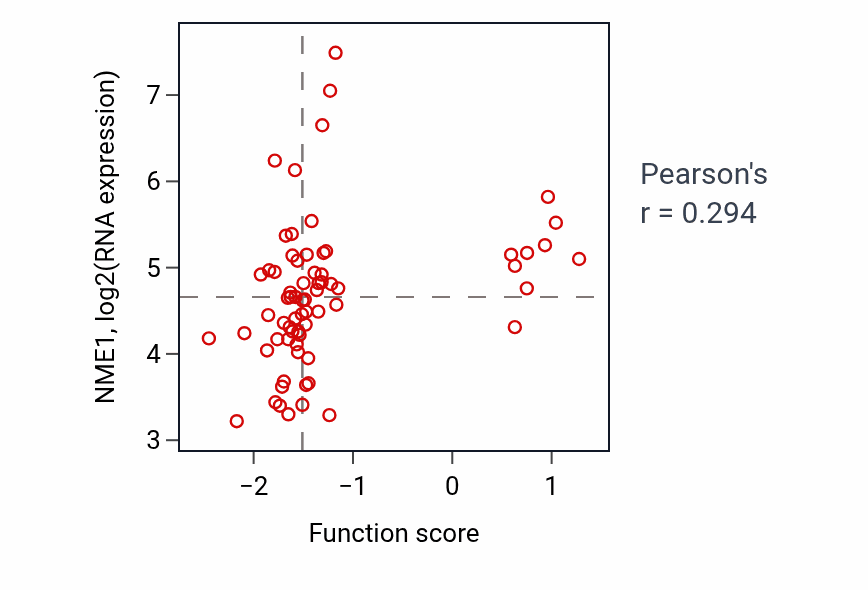 Per-sample scatter of Mitotic cell cycle checkpoint signaling activity vs NME1 in BRCA.