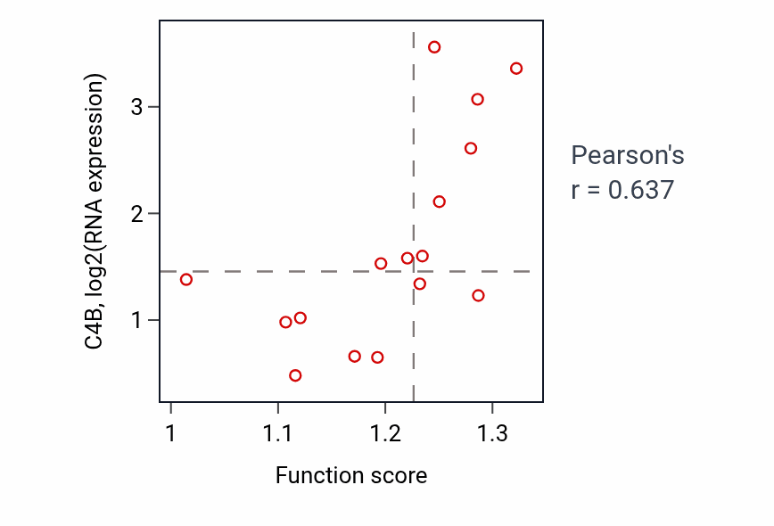 Per-sample scatter of Nuclear migration activity vs C4B in SOFT_TISSUE.