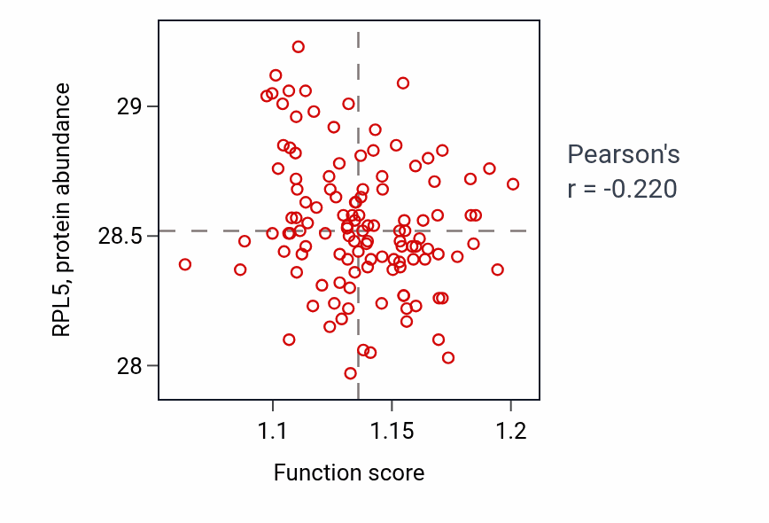 Per-sample scatter of Establishment or maintenance of cell polarity activity vs RPL5 in BRCA.