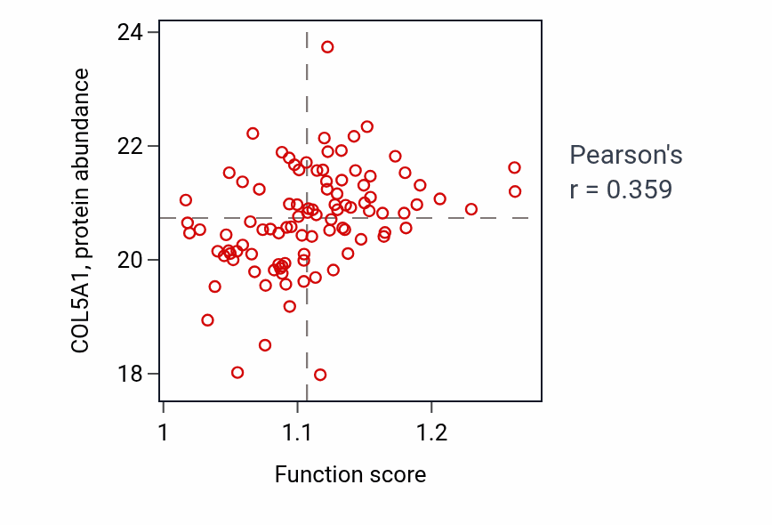 Per-sample scatter of Negative regulation of epidermal growth factor-activated receptor activity activity vs COL5A1 in BRCA.