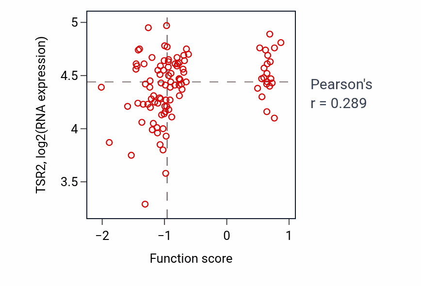 Per-sample scatter of 