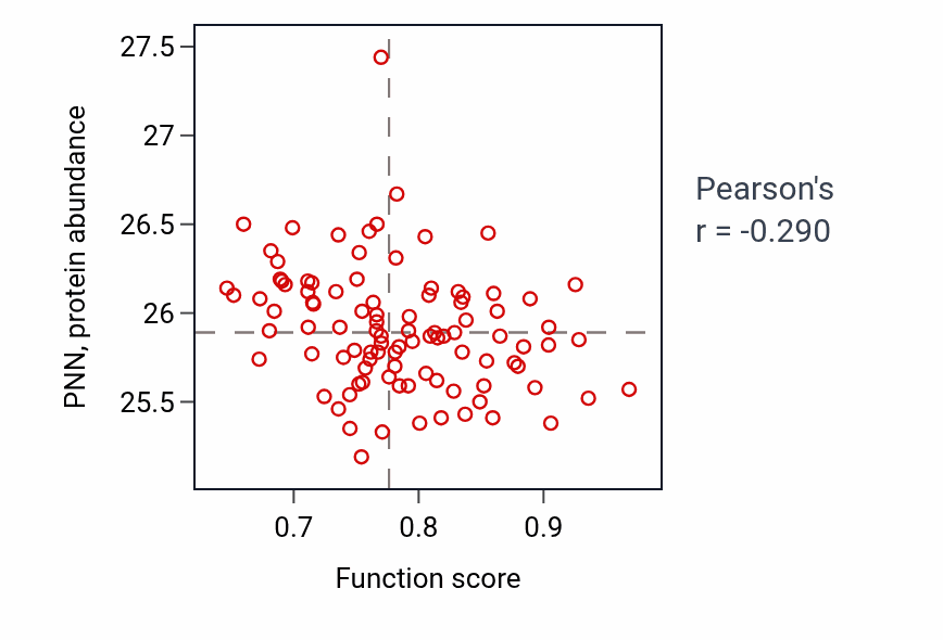 Per-sample scatter of 
