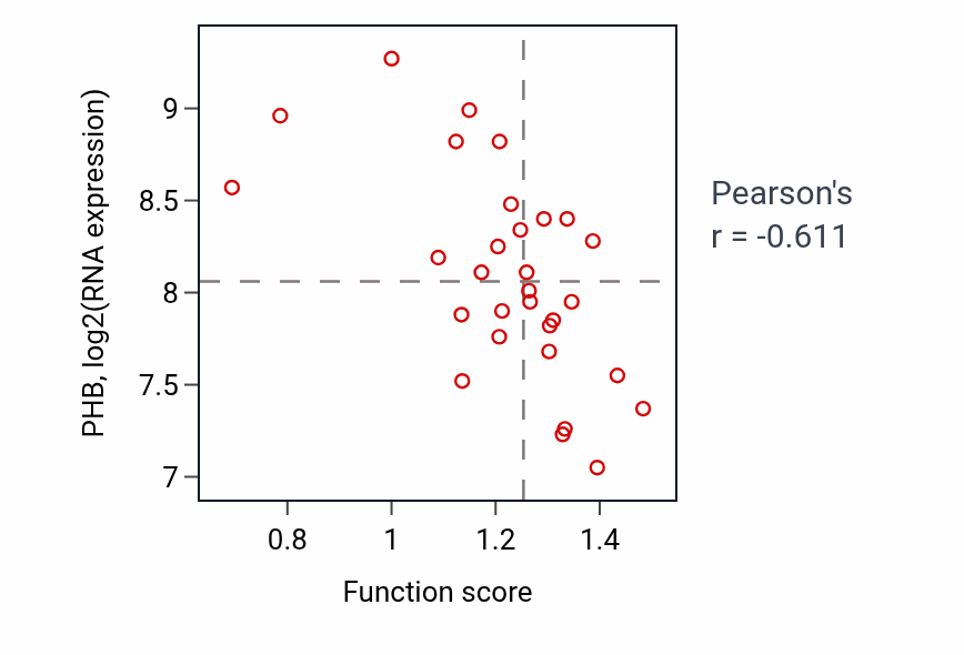 Per-sample scatter of Activation of adenylate cyclase activity activity vs PHB in LUNG_SCLC.