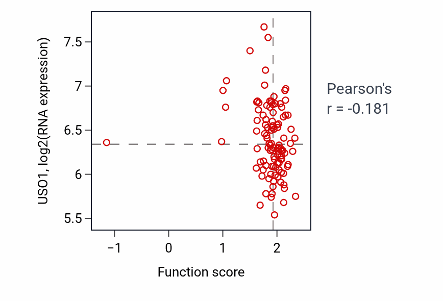 Per-sample scatter of Activation of adenylate cyclase activity activity vs USO1 in LSCC.