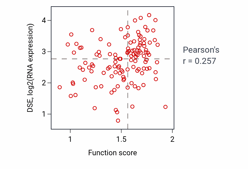 Per-sample scatter of Adenylate cyclase-activating dopamine receptor signaling pathway activity vs DSE in BRCA.