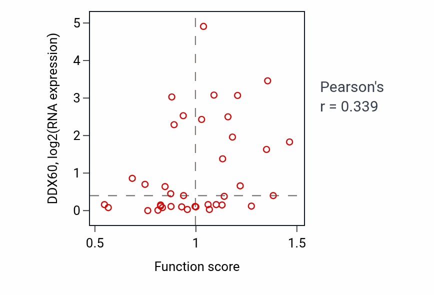 Per-sample scatter of Adenylate cyclase-inhibiting G protein-coupled receptor signaling pathway activity vs DDX60 in BLOOD_Lymphoma.