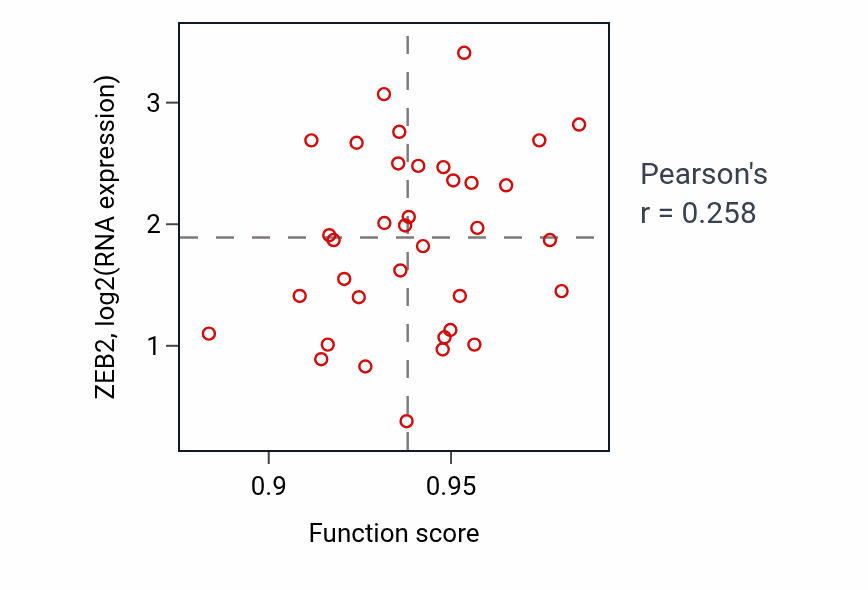 Per-sample scatter of Adenylate cyclase-inhibiting G protein-coupled receptor signaling pathway activity vs ZEB2 in CHOL.