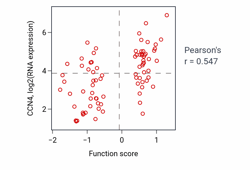 Per-sample scatter of Adenylate cyclase-inhibiting dopamine receptor signaling pathway activity vs CCN4 in OV.