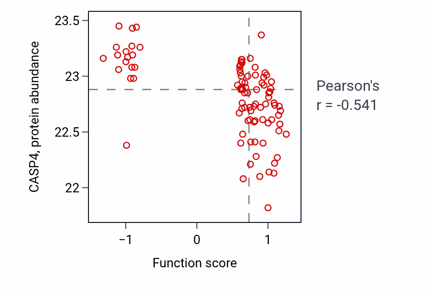 Per-sample scatter of Adenylate cyclase-inhibiting G protein-coupled glutamate receptor signaling pathway activity vs CASP4 in COAD.
