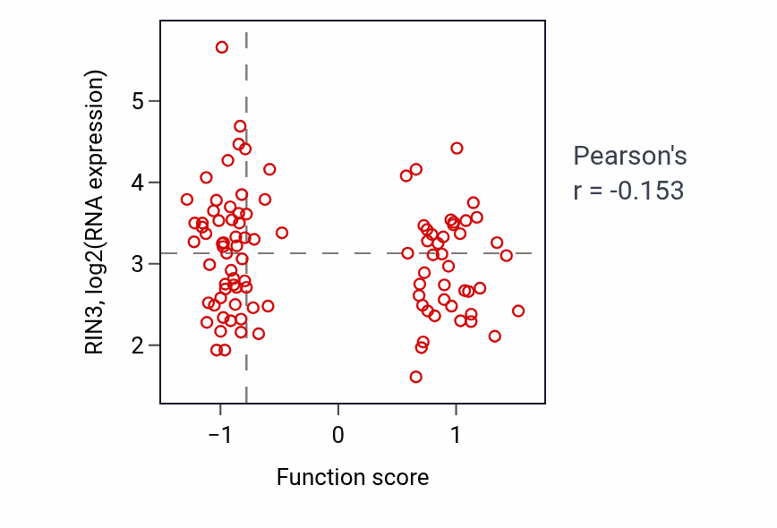 Per-sample scatter of Adenylate cyclase-inhibiting serotonin receptor signaling pathway activity vs RIN3 in GBM.