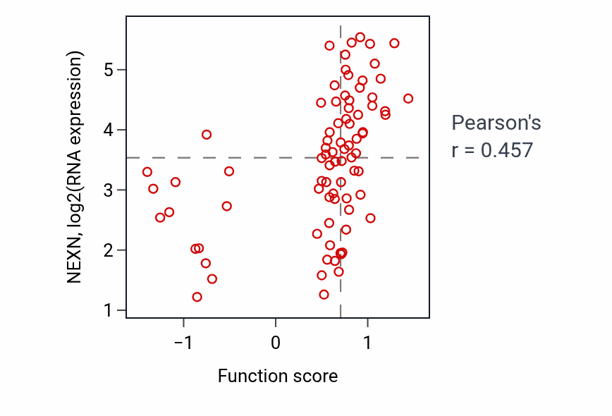 Per-sample scatter of Dopamine receptor signaling pathway activity vs NEXN in OV.