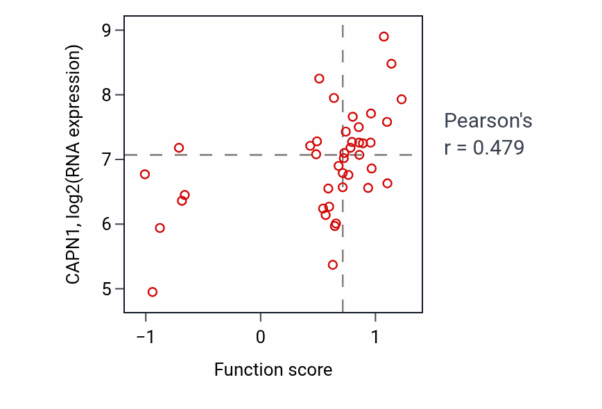 Per-sample scatter of Glutamate receptor signaling pathway activity vs CAPN1 in LARGE_INTESTINE.